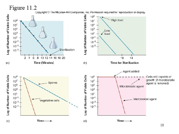 Figure 11. 2 10 