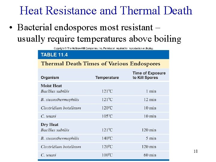 Heat Resistance and Thermal Death • Bacterial endospores most resistant – usually require temperatures