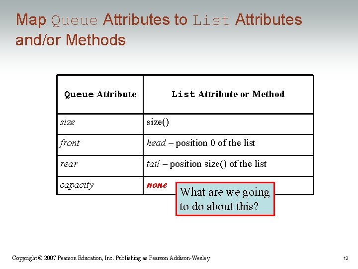 Map Queue Attributes to List Attributes and/or Methods Queue Attribute List Attribute or Method