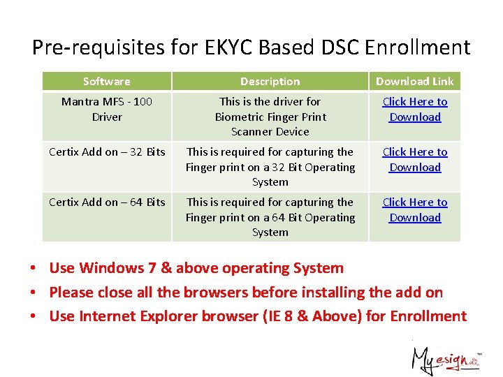 Pre-requisites for EKYC Based DSC Enrollment Software Description Download Link Mantra MFS - 100