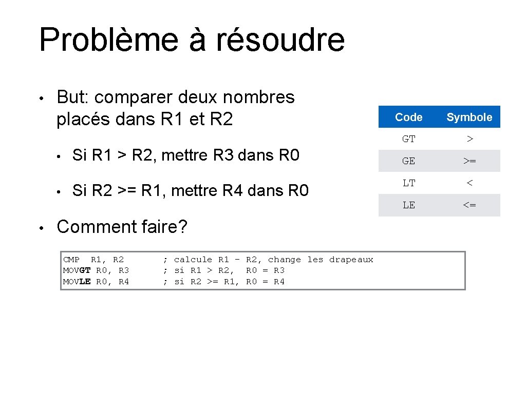 Problème à résoudre • But: comparer deux nombres placés dans R 1 et R