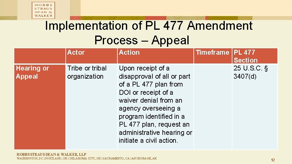 Implementation of PL 477 Amendment Process – Appeal Actor Hearing or Appeal Tribe or