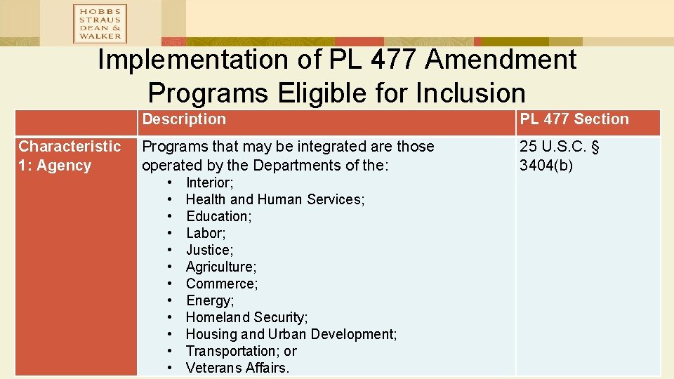 Implementation of PL 477 Amendment Programs Eligible for Inclusion Description PL 477 Section Characteristic