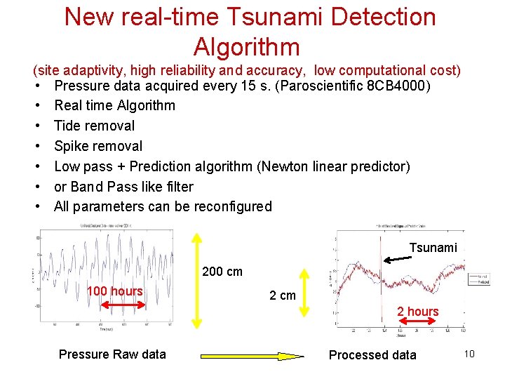  New real-time Tsunami Detection Algorithm (site adaptivity, high reliability and accuracy, low computational
