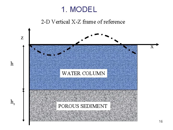 1. MODEL 2 -D Vertical X-Z frame of reference z x h WATER COLUMN