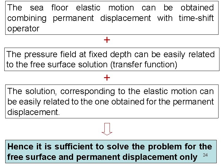 The sea floor elastic motion can be obtained combining permanent displacement with time-shift operator