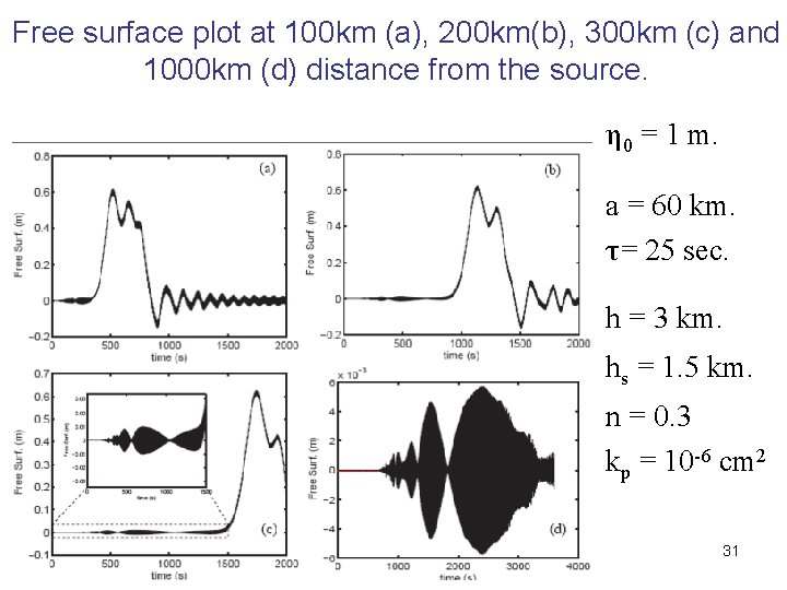 Free surface plot at 100 km (a), 200 km(b), 300 km (c) and 1000