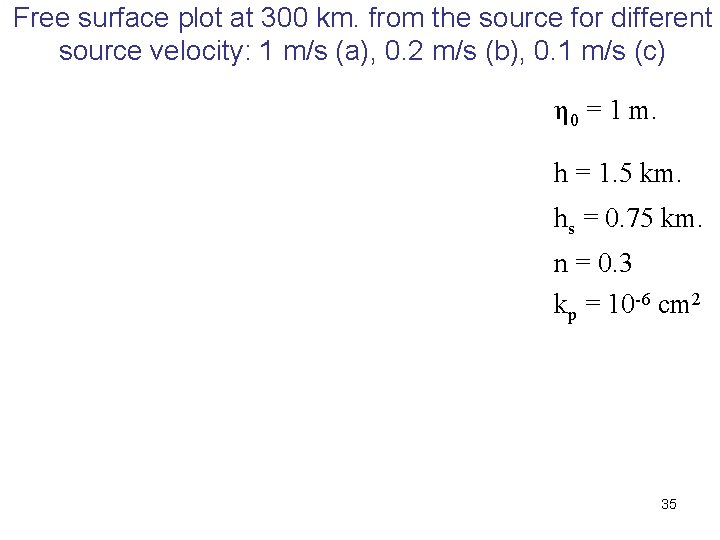Free surface plot at 300 km. from the source for different source velocity: 1