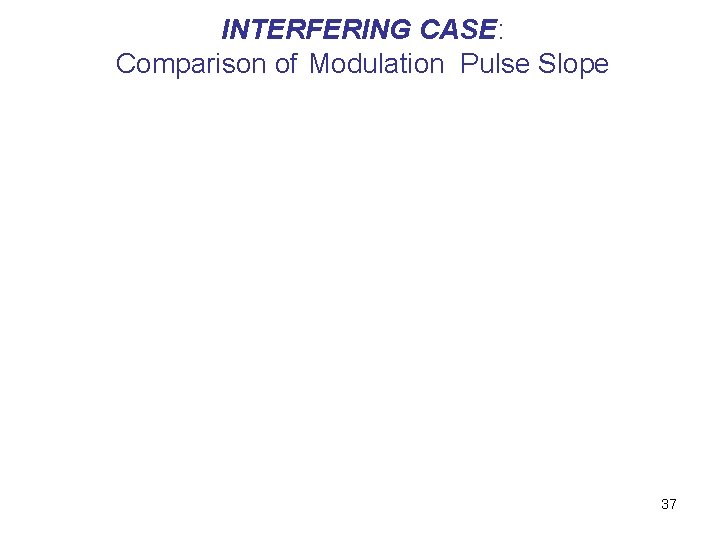 INTERFERING CASE: Comparison of Modulation Pulse Slope 37 