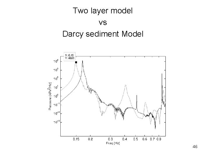Two layer model vs Darcy sediment Model 46 