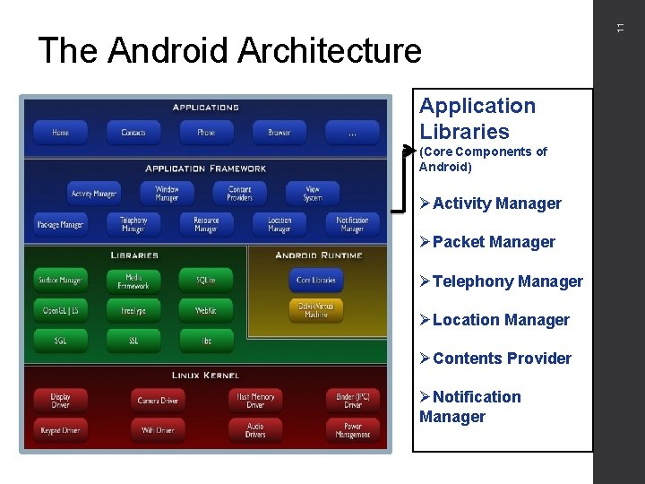 Application Libraries (Core Components of Android) ØActivity Manager ØPacket Manager ØTelephony Manager ØLocation Manager