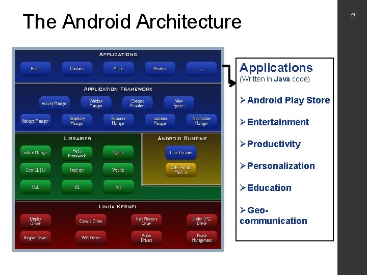 Applications (Written in Java code) ØAndroid Play Store ØEntertainment ØProductivity ØPersonalization ØEducation ØGeocommunication 12