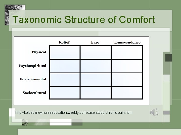 Taxonomic Structure of Comfort http: //kolcabanewnurseeducation. weebly. com/case-study-chronic-pain. html 