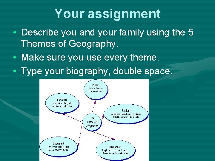 Your assignment • Describe you and your family using the 5 Themes of Geography.