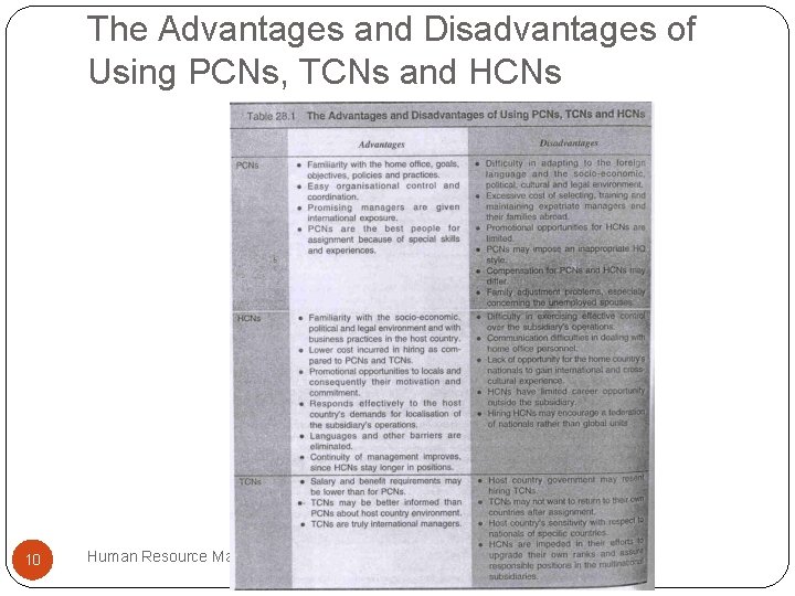 The Advantages and Disadvantages of Using PCNs, TCNs and HCNs 10 Human Resource Management,