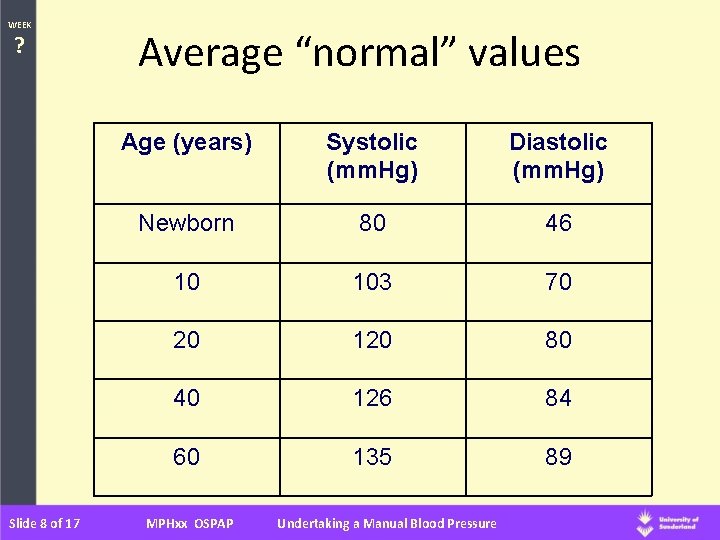 WEEK ? Slide 8 of 17 Average “normal” values Age (years) Systolic (mm. Hg)