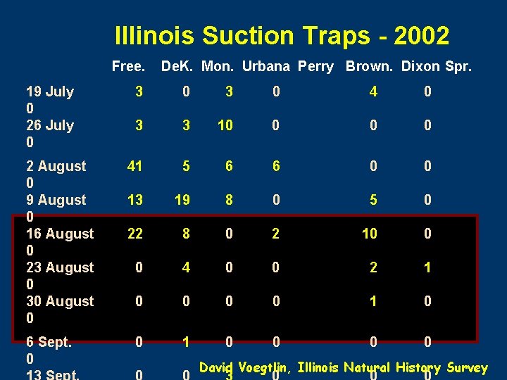 Illinois Suction Traps - 2002 Free. 19 July 0 26 July 0 2 August