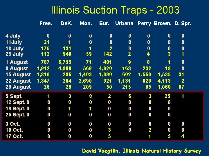 Illinois Suction Traps - 2003 Free. De. K. Mon. 0 21 176 112 0