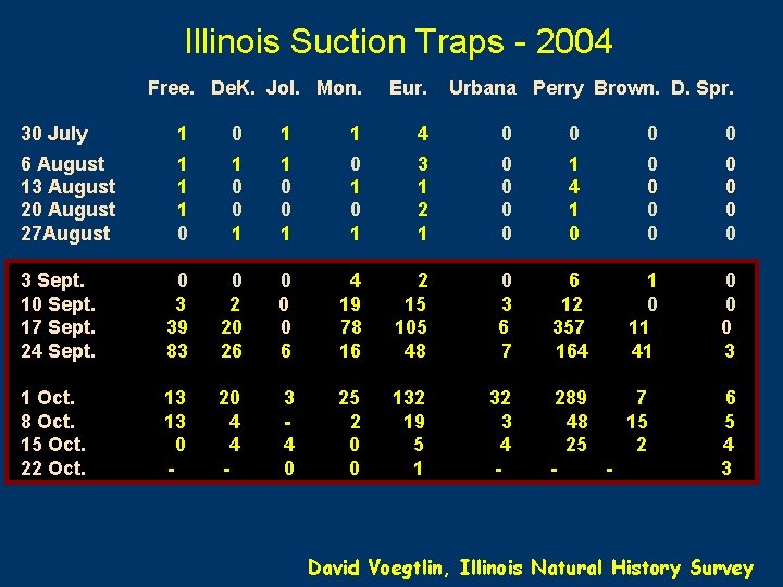 Illinois Suction Traps - 2004 Free. De. K. Jol. Mon. Eur. Urbana Perry Brown.