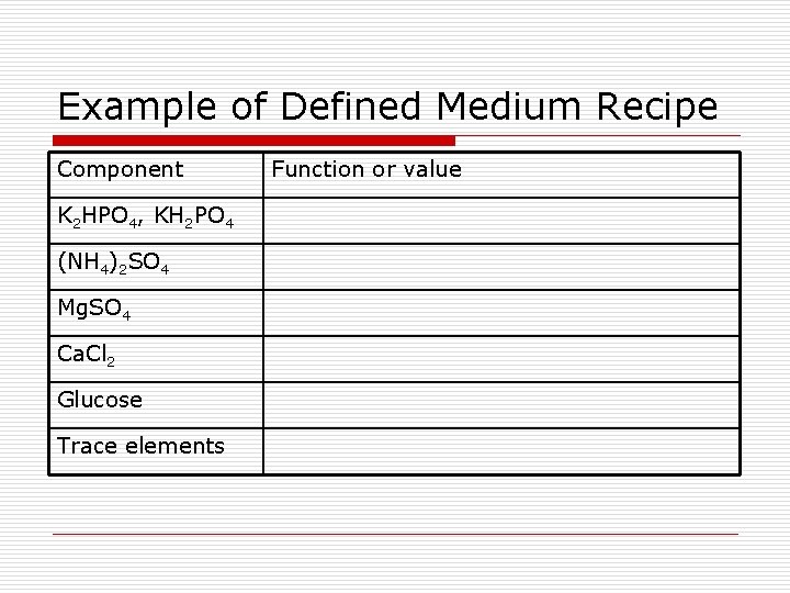 Example of Defined Medium Recipe Component K 2 HPO 4, KH 2 PO 4