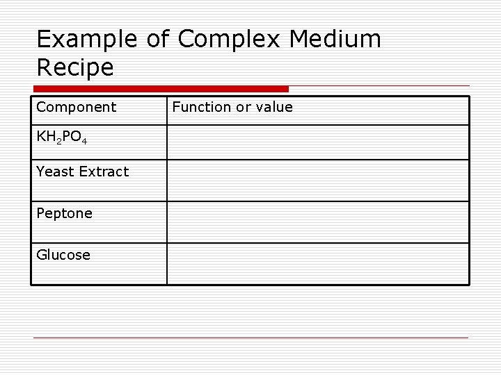 Example of Complex Medium Recipe Component KH 2 PO 4 Yeast Extract Peptone Glucose