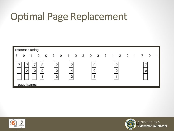 Optimal Page Replacement 14 