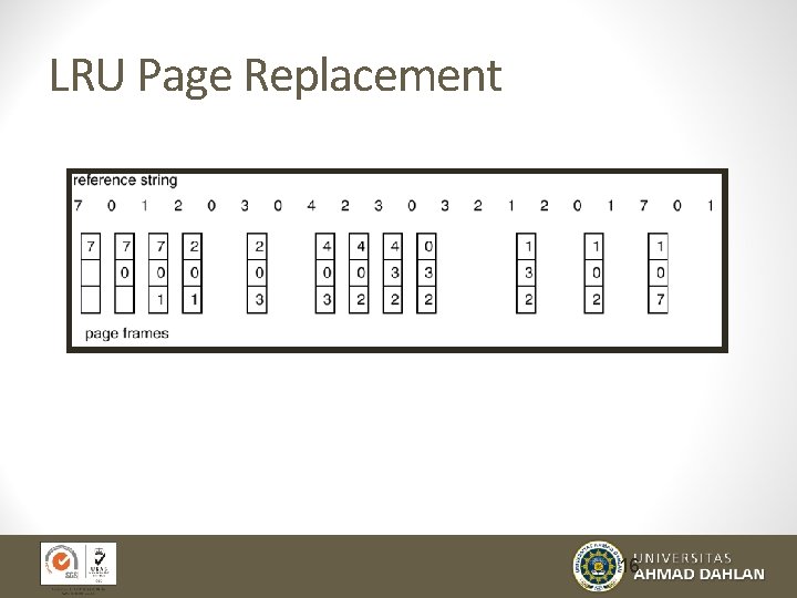 LRU Page Replacement 16 