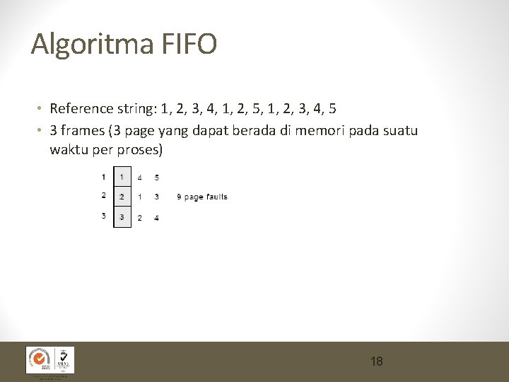 Algoritma FIFO • Reference string: 1, 2, 3, 4, 1, 2, 5, 1, 2,