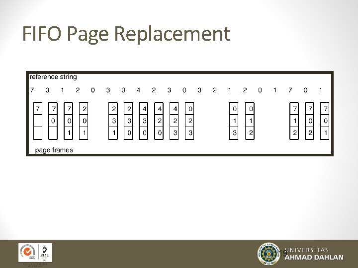 FIFO Page Replacement 19 