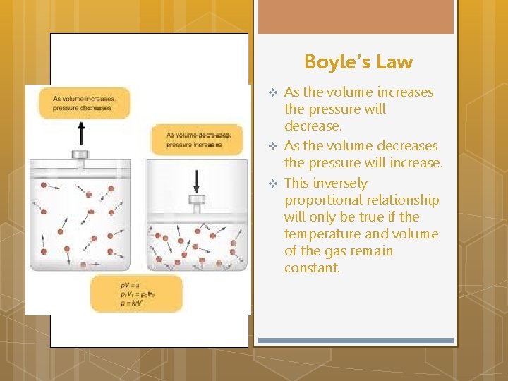 Boyle’s Law v v v As the volume increases the pressure will decrease. As