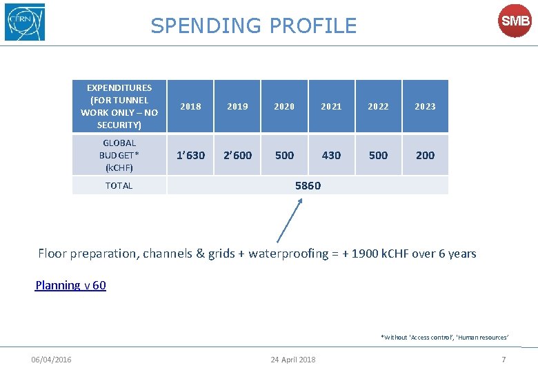 SPENDING PROFILE SMB EXPENDITURES (FOR TUNNEL WORK ONLY – NO SECURITY) 2018 2019 2020