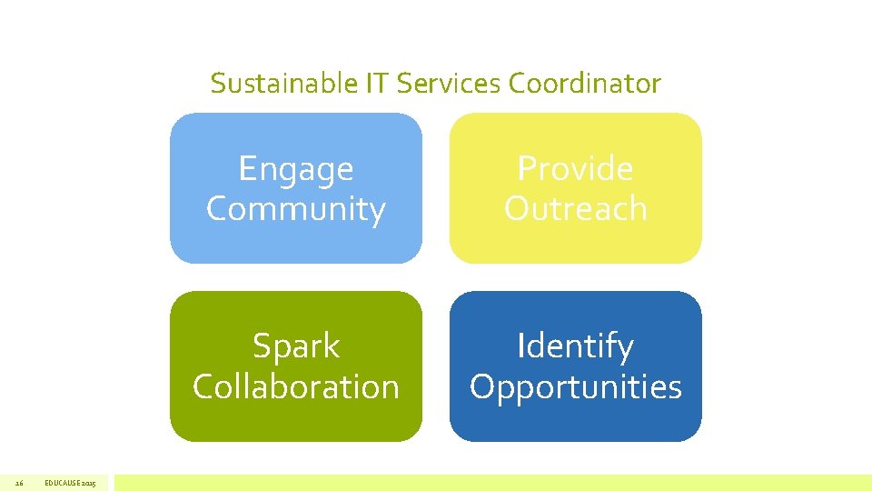 Sustainable IT Services Coordinator 16 EDUCAUSE 2015 Engage Community Provide Outreach Spark Collaboration Identify