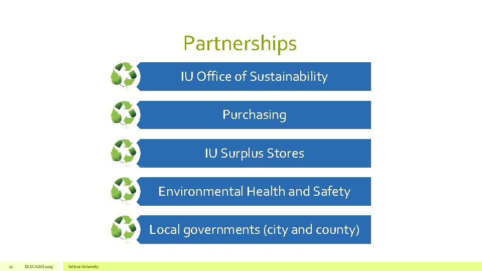 Partnerships IU Office of Sustainability Purchasing IU Surplus Stores Environmental Health and Safety Local