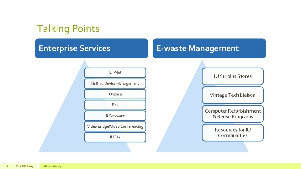 Talking Points E-waste Management Enterprise Services IU Print IU Surplus Stores Unified Device Management