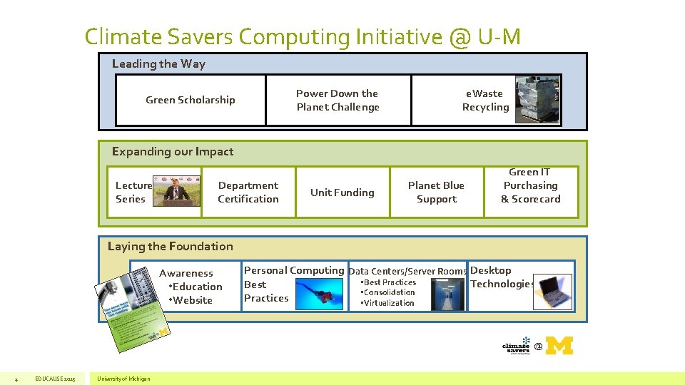 Climate Savers Computing Initiative @ U-M Leading the Way Power Down the Planet Challenge