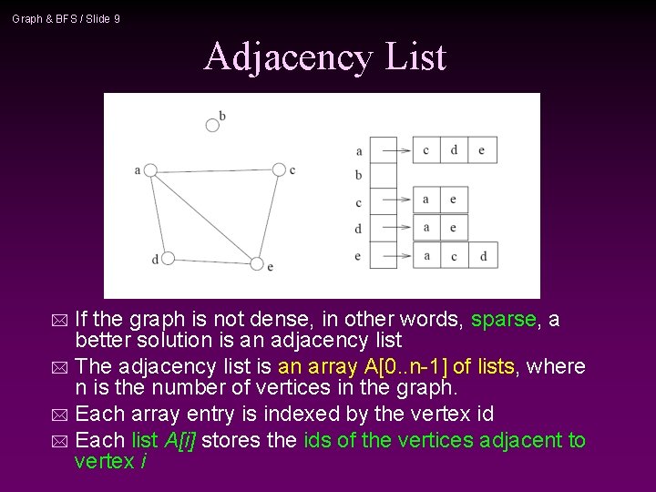 Graph & BFS / Slide 9 Adjacency List If the graph is not dense,