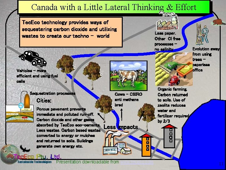 Canada with a Little Lateral Thinking & Effort Tec. Eco technology provides ways of