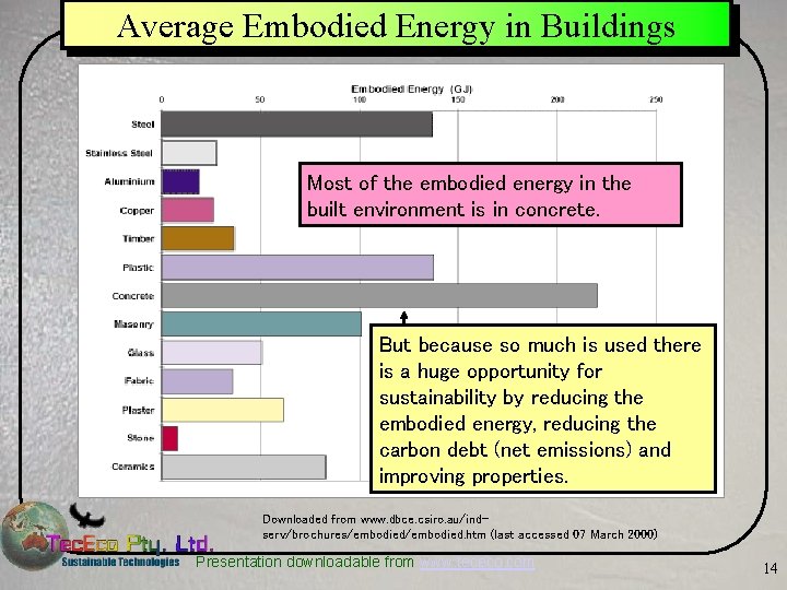 Average Embodied Energy in Buildings Most of the embodied energy in the built environment