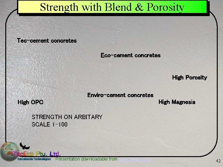 Strength with Blend & Porosity Tec-cement concretes Eco-cement concretes High Porosity Enviro-cement concretes High