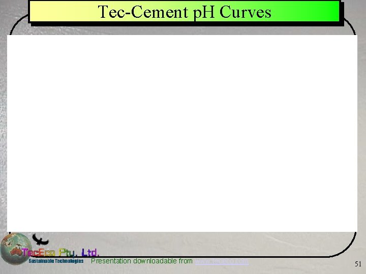 Tec-Cement p. H Curves Presentation downloadable from www. tececo. com 51 