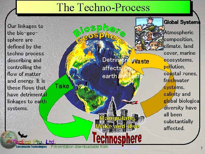 The Techno-Process Our linkages to the bio-geosphere are defined by the techno process describing