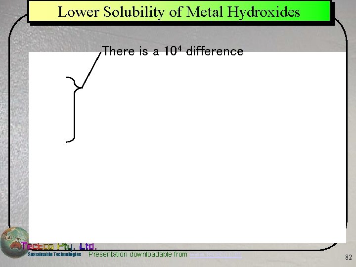 Lower Solubility of Metal Hydroxides There is a 104 difference Presentation downloadable from www.