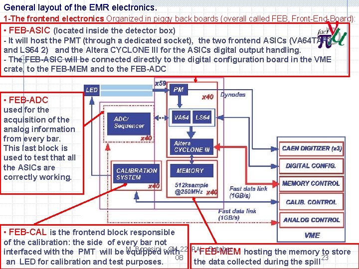 General layout of the EMR electronics. 1 -The frontend electronics Organized in piggy back