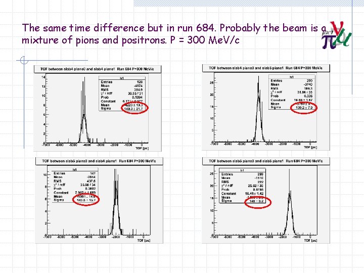The same time difference but in run 684. Probably the beam is a mixture
