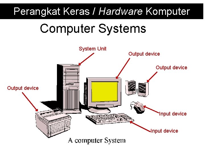 Perangkat Keras / Hardware Komputer Computer Systems System Unit Output device Input device 