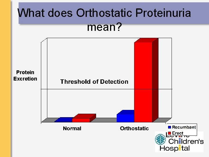 What does Orthostatic Proteinuria mean? Protein Excretion 