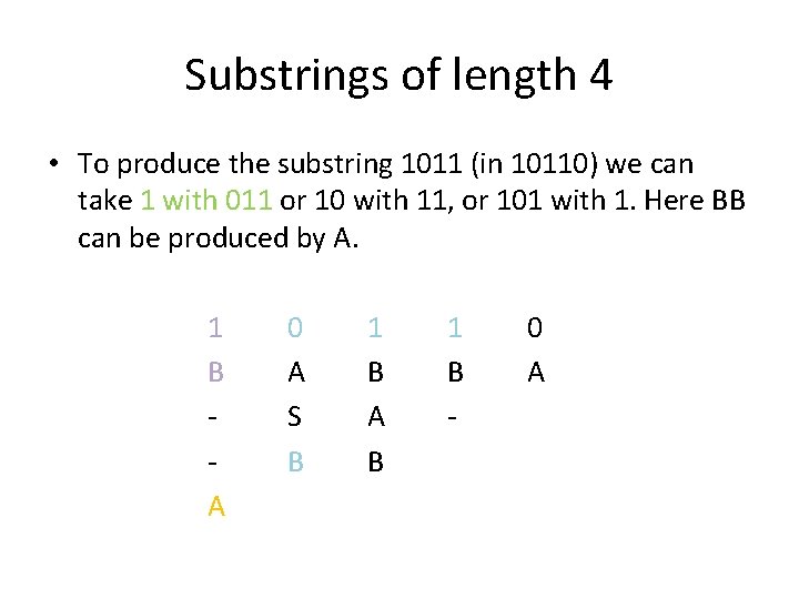 Substrings of length 4 • To produce the substring 1011 (in 10110) we can