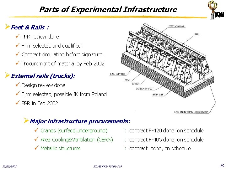 Parts of Experimental Infrastructure ØFeet & Rails : ü PPR review done ü Firm