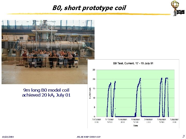 B 0, short prototype coil 9 m long B 0 model coil achieved 20