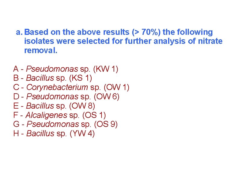 a. Based on the above results (> 70%) the following isolates were selected for a. Based on the above results (> 70%) the following isolates were selected for